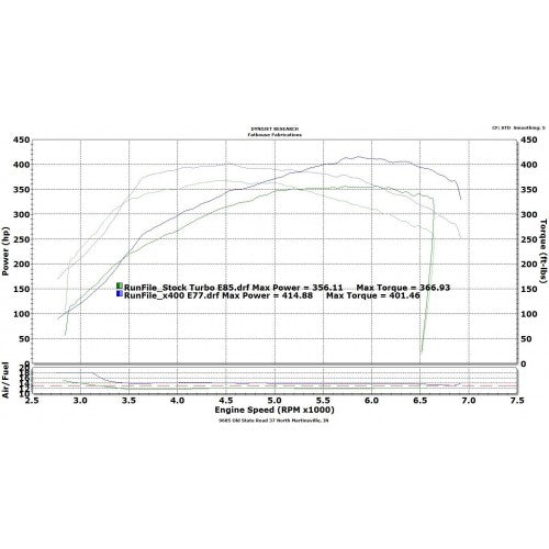 BCP X400 WRX/STI Turbocharger 400whp