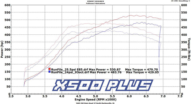 BCP X500+ WRX/STI Turbocharger 550whp